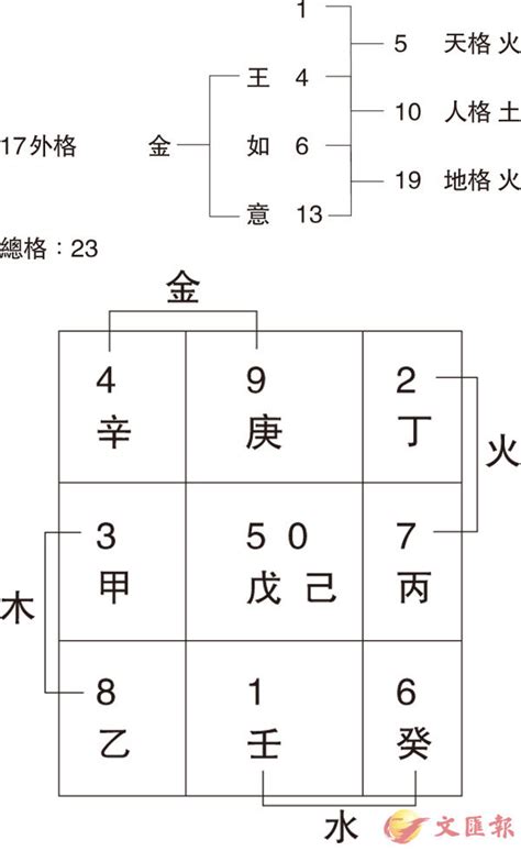 姓名筆畫運勢|哪些姓名學筆劃會好命？專家從姓名學筆劃、生肖姓名。